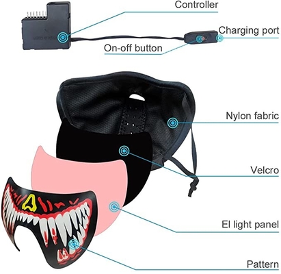 Van het meer dan 70 LEIDENE van de Ontwerpenstem Navulbare Klantgericht van USB Gezichtsmasker